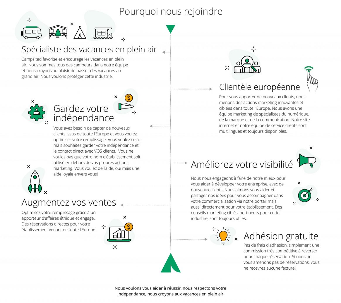 Campsited partenariat pourquoi nous rejoindre
